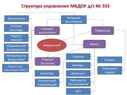 Схема управления